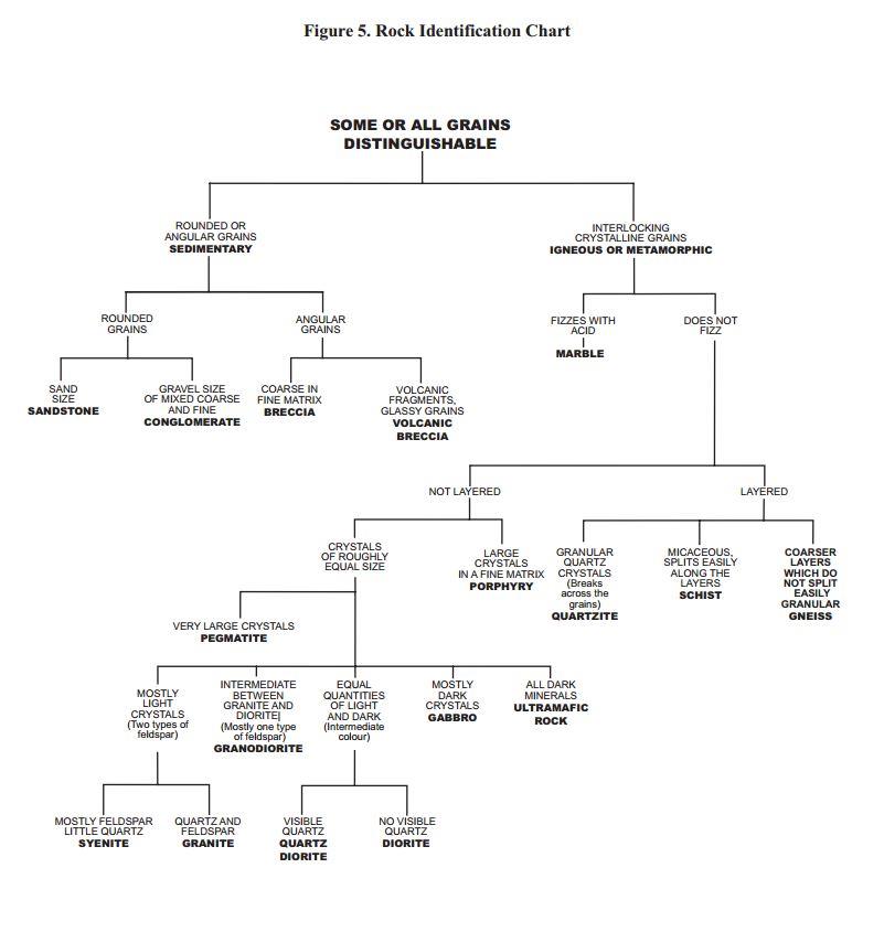 Flow Chart Of Mineral Resources